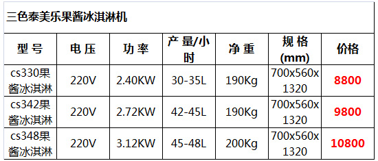 泰美樂(lè)果醬冰淇淋機(jī)5.jpg