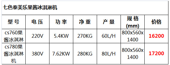 泰美樂(lè)果醬冰淇淋機(jī)18.jpg